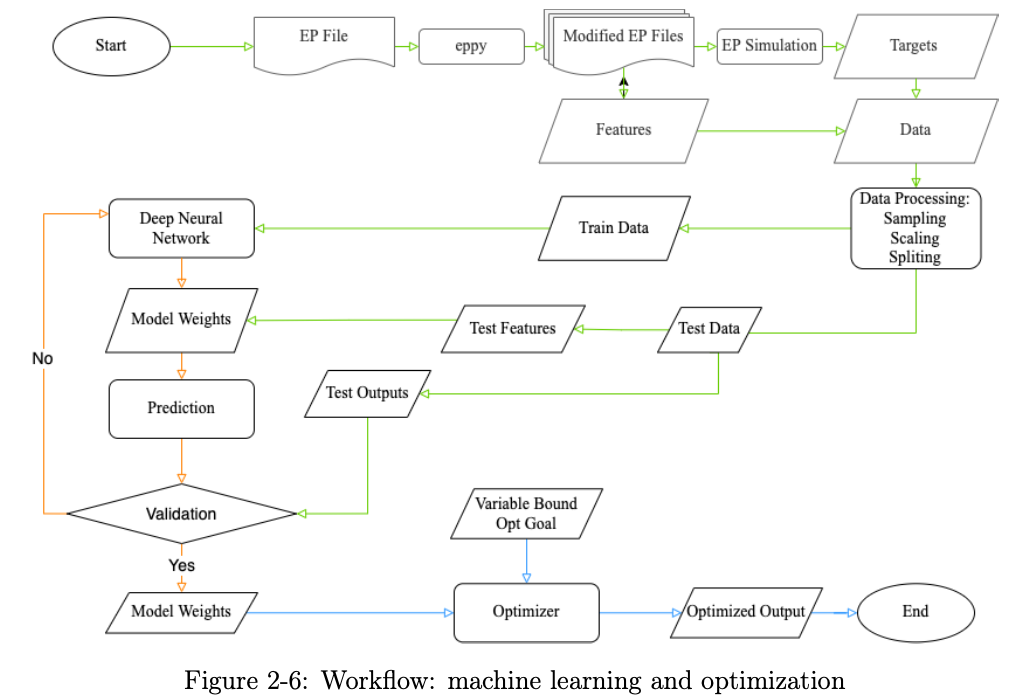 Building Technology Thesis